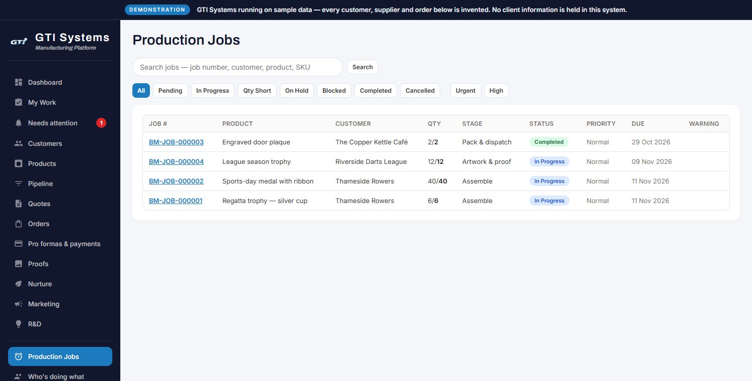 Production jobs by stage