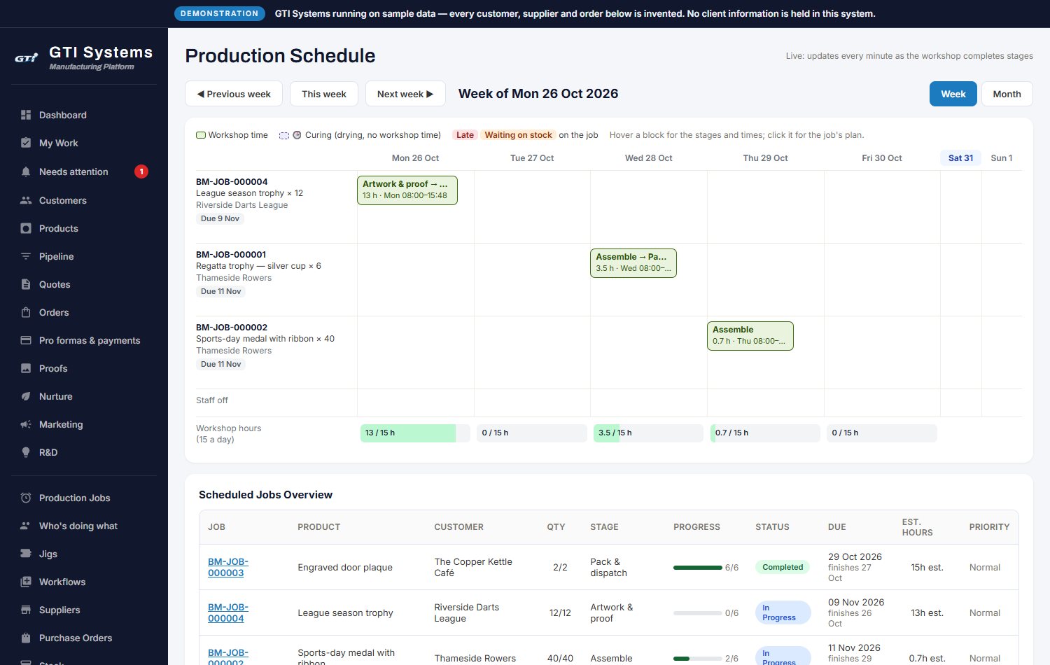 The production schedule
